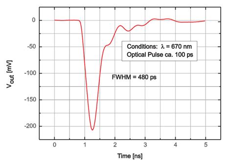 TDA 200 - Trigger Diode Assembly | PicoQuant