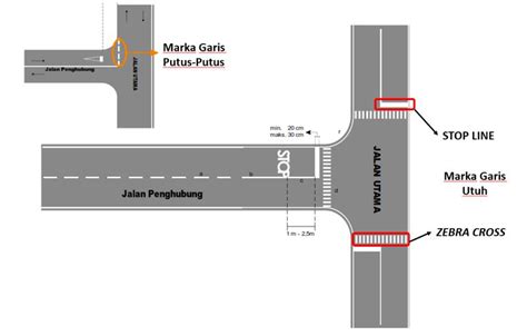 Bentuk Bentuk Marka Jalan Yang Ada Di Indonesia Berserta Artinya