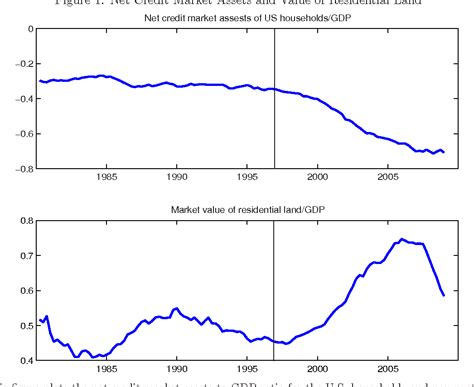 Figure 1 From NBER WORKING PAPER SERIES FINANCIAL INNOVATION THE