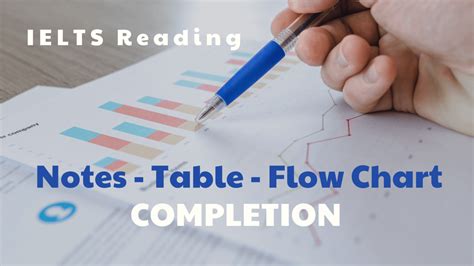 B C L M D Ng B I Notes Table Flow Chart Completion Trong Ielts