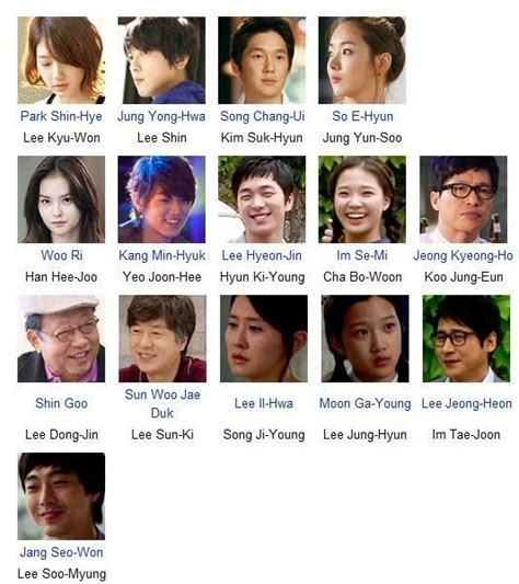 Heartstrings - Cast | Heartstrings cast, Jung yong hwa, Kang min hyuk