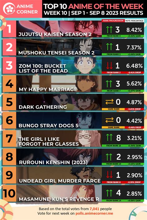 Summer 2023 Anime Rankings Week 10 Anime Corner