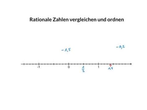 Rationale Zahlen Vergleichen Und Ordnen Youtube