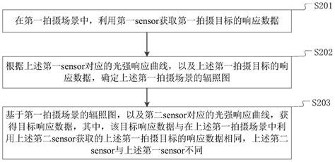 数据获取方法、装置、设备、存储介质及程序产品与流程