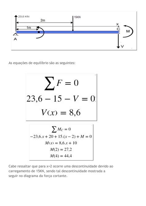 Resistencia Dos Materiais Diagrama De Momento Fletor E Força Cortante