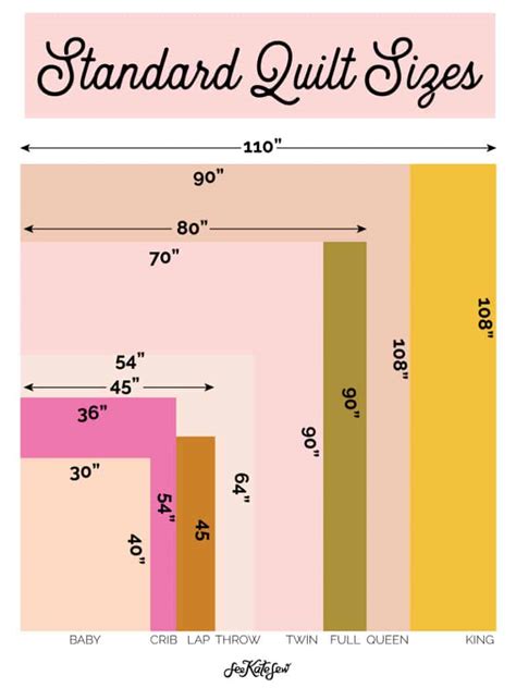 Standard Quilt Sizes Chart And Printable See Kate Sew