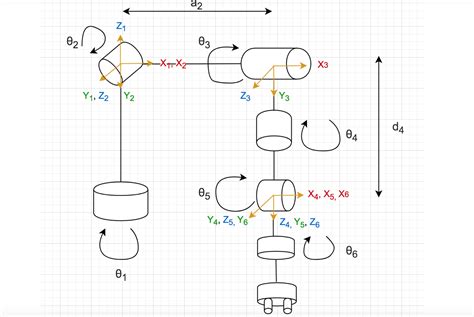 Basic Arm Kinematics Course | The Construct