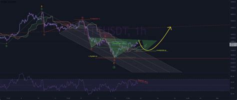 Btc 11 21 Update For KUCOIN BTCUSDT By Eloquent TradingView