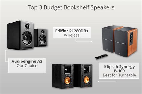 5 Best Budget Bookshelf Speakers in 2025