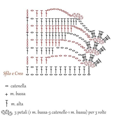 Bordura Trifogli A Uncinetto Sfilo E Creo