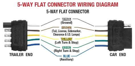 5 Pin Flat Trailer Plug Wiring Diagram Wiring Connectors Svg