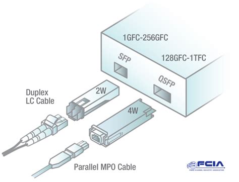 Iscsi Storage Array Comparison | Dandk Organizer