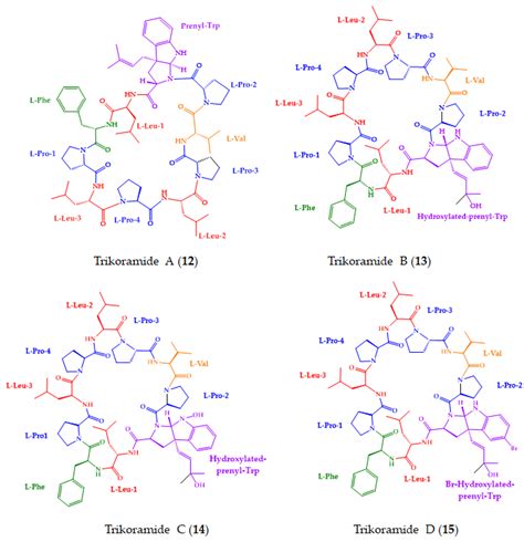 Molecules Free Full Text Absolute Stereochemistry Determination Of