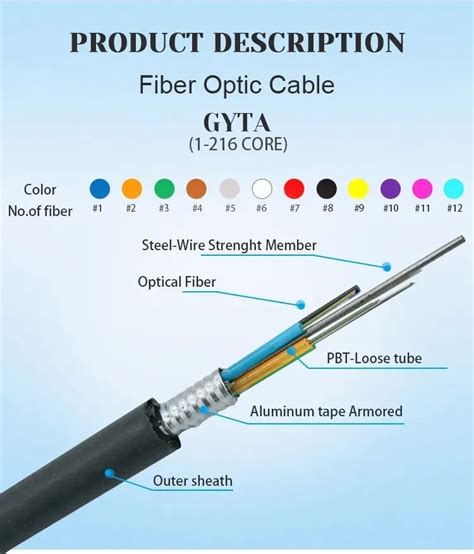 Gyts53 Gyta53 Gyta Gyts Double Jacket Steel Aluminium Armored Fiber