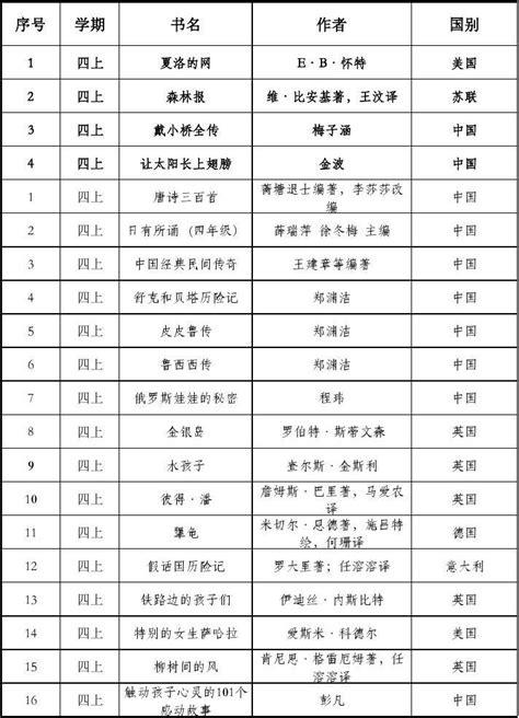 海安县小学生阅读书目推荐2015修订版word文档在线阅读与下载无忧文档