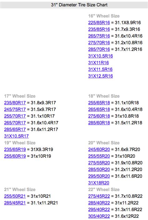 Truck Cap Size Chart