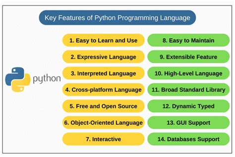 Top Features Of Python