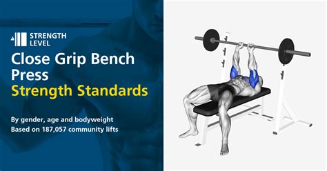 Close Grip Bench Press: Benefits And Muscles Worked (with, 55% OFF