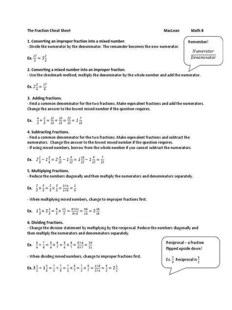 The Fraction Cheat Sheet A Guide To Converting Adding Subtracting Multiplying And Dividing