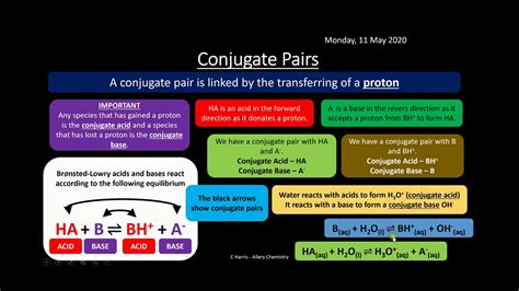 Edexcel Topic 12 Acid Base Equilibria Revision Youtube