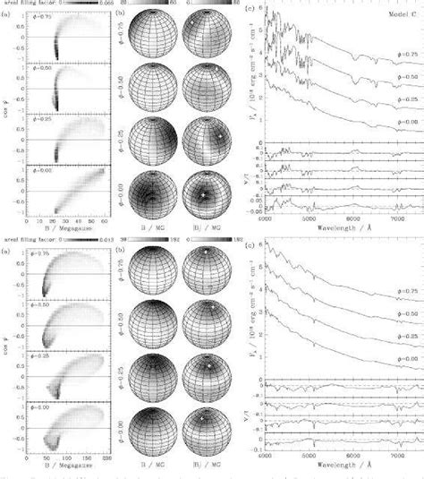 Figure 6 From Zeeman Tomography Of Magnetic White Dwarfs I