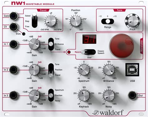 The Basics of Wavetable Synthesis — Pro Audio Files