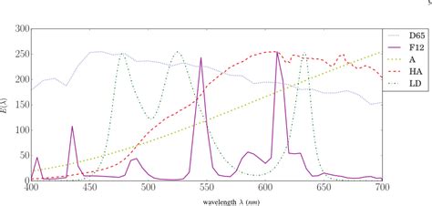 Pdf Multispectral Demosaicing Using Pseudo Panchromatic Image