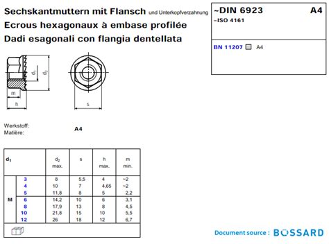 Écrou à Embase Crantée Inox A4 DIN 6923 Écrou à Embase Crantée