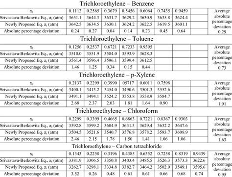 Internal Pressure from various methods at 303.15 K. | Download ...