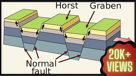 Fault Block Mountain Diagram