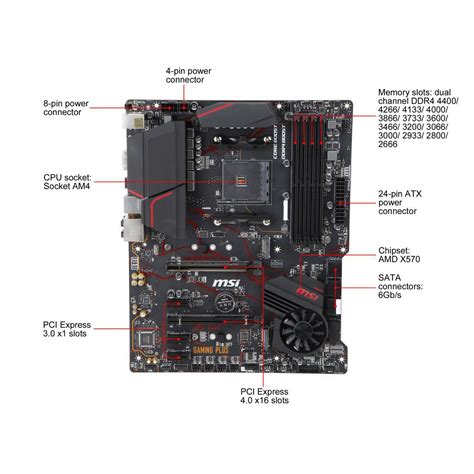 MSI MPG X570 Gaming Plus – gamersme.com