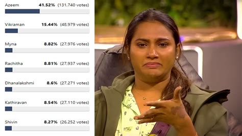 Bigg Boss Tamil Season Th Eviction Unofficial Voting Result