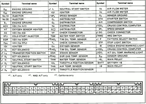 2004 Toyota 4runner 2wd Fuse Box Diagrams