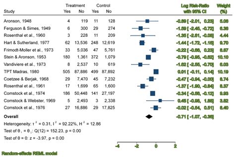 In The Spotlight Forest Plots Stata News