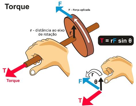 Torque o que é unidade fórmula e exercícios resolvidos