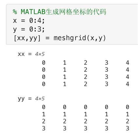 Matlab知识点：meshgrid函数（★★★★☆）返回二维网格坐标（在matlab中经常用于生成绘制三维图的数据） Matlab Meshgrid Csdn博客