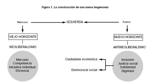 Hegemonías de poder en la consolidación del sistema Conheça o C D