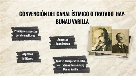 La Convenci N Del Canal Stmico O Tratado Hay Bunau Varilla De