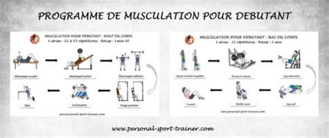 Programme De Musculation Pour D Butant Homme Et Femme