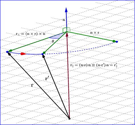 Newtonian Mechanics Rotation Of A Vector Physics Stack Exchange