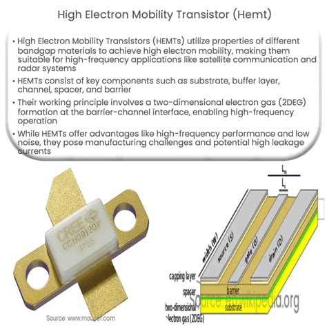 High Electron Mobility Transistor (HEMT) | How it works, Application ...