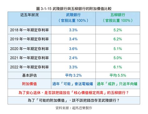 存股0056不但能安心退休、還能財富自由！他38歲提早退休：你不該為0050放棄0056的2個理由 今周刊