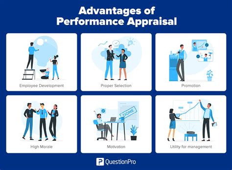 What Is A Performance Appraisal System Definition Faqs More Hot Sex