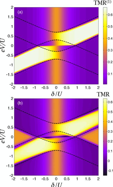 The Tunnel Magnetoresistance Tmr Of The Andreev Current As A Function