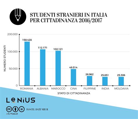 Studenti Stranieri In Italia Quanti Sono Da Dove Vengono Dove Studiano