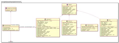 Uml class diagram examples java - leojuicy