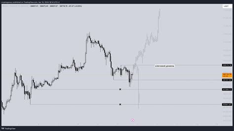 Binancebtcusdt Chart Image By Cryptogypsyy — Tradingview