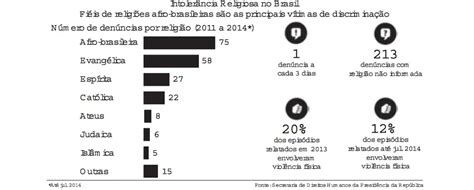 Caminhos para combater o racismo no Brasil 2016 Proposta de Redação