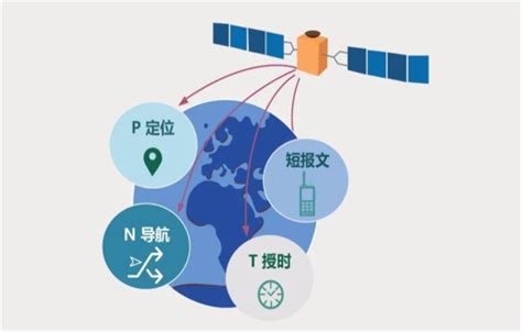 北斗短报文覆盖范围及主要应用 厦门辰迈智慧科技有限公司