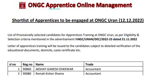 Ongc Uran Apprentice Merit List Iti Graduation Pass